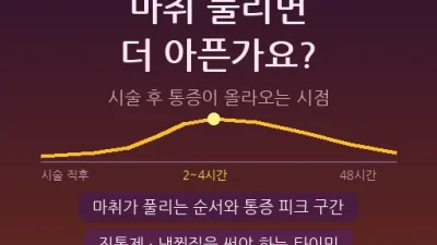 마취크림 풀리면 더 아픈가요? – 시술 후 통증이 올라오는 시점과 첫 48시간 관리법