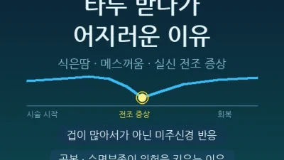 타투 받다가 어지럽고 식은땀이 나요 – 시술 중 실신 전조 증상과 예방법 완벽 가이드