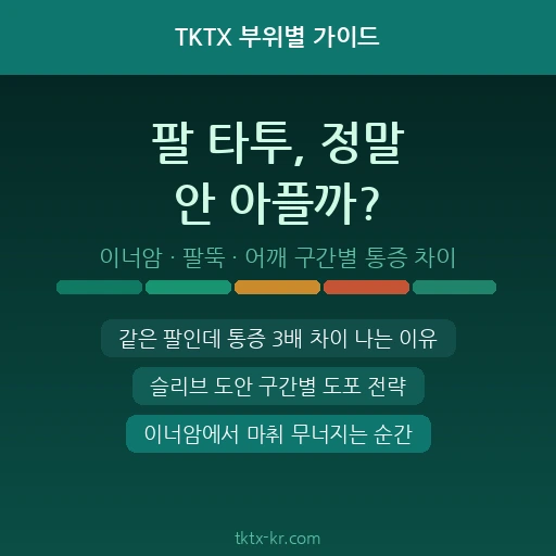 팔 타투 마취크림 완벽 가이드 – 이너암·팔뚝·어깨 구간별 통증 차이와 슬리브 도포 전략