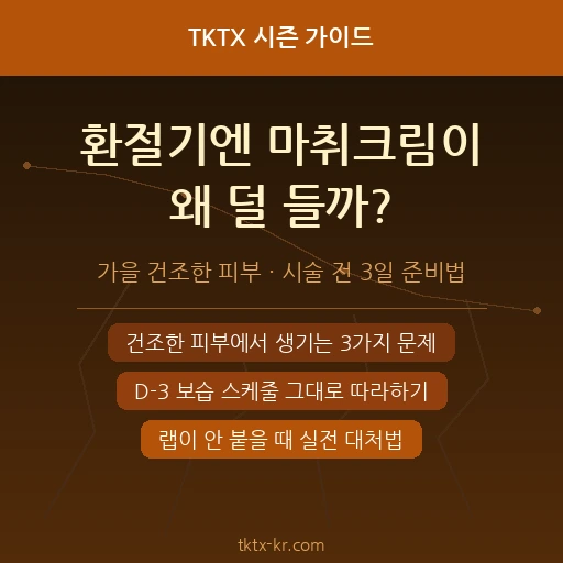 환절기엔 마취크림이 왜 덜 들까? – 가을 건조한 피부 시술 전 3일 준비법 완벽 가이드