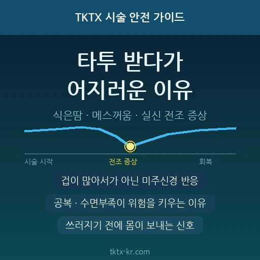 타투 받다가 어지럽고 식은땀이 나요 – 시술 중 실신 전조 증상과 예방법 완벽 가이드