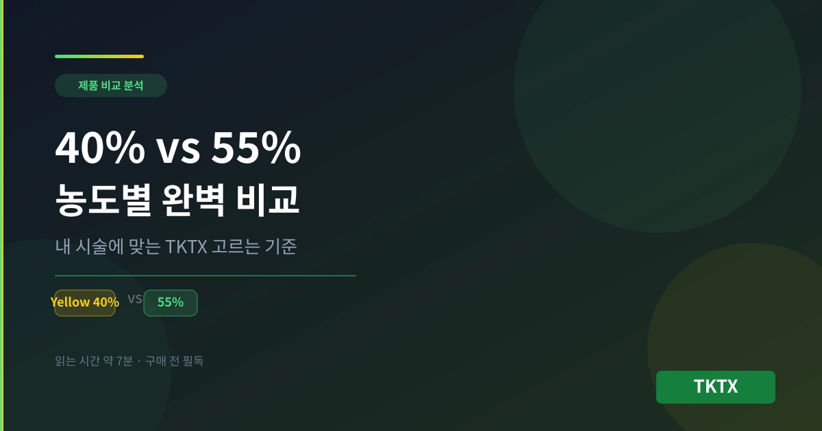 TKTX 40% vs 55% 뭐가 다를까? 내 시술에 맞는 농도 고르는 법